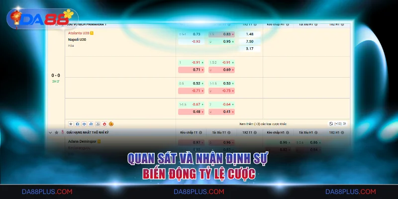 Quan sát và nhận định sự biến động tỷ lệ cược